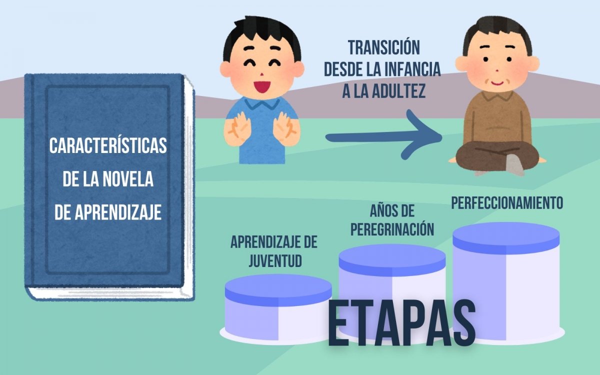 Características de la novela de aprendizaje