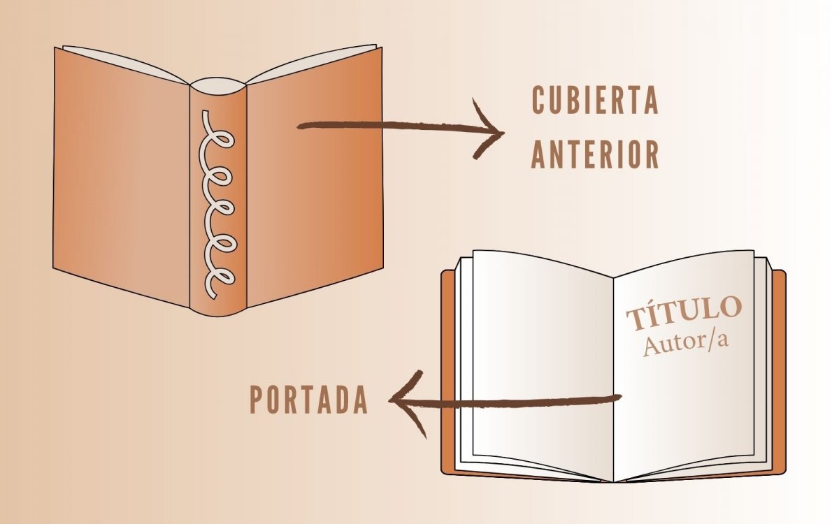 Diferencia entre cubierta anterior y portada