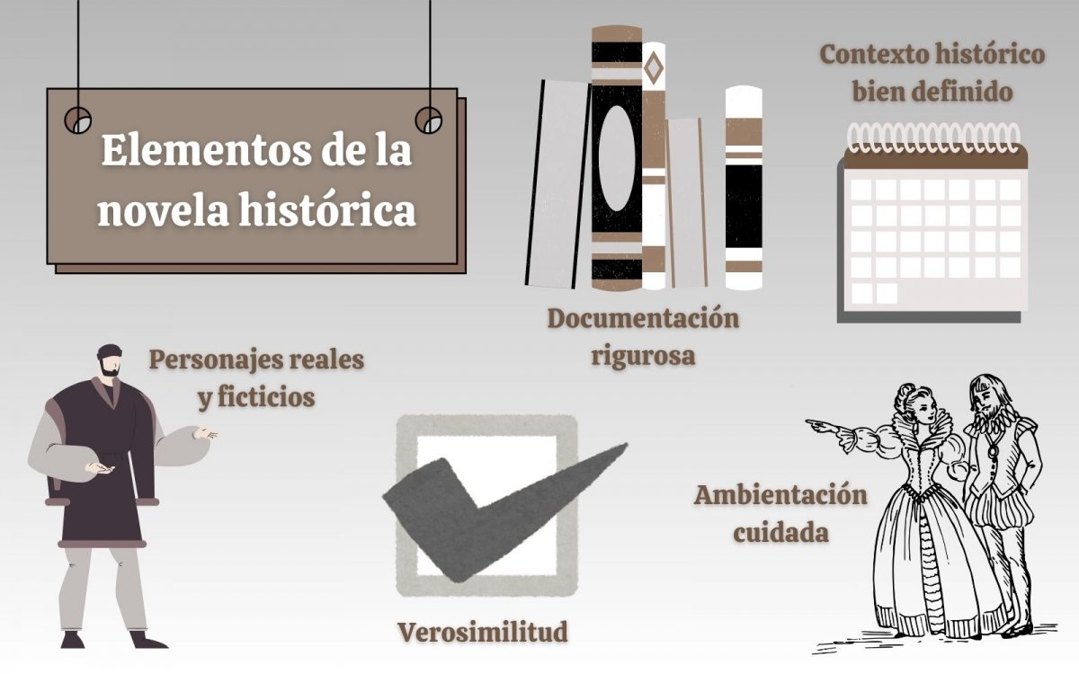 Elementos de la novela histórica