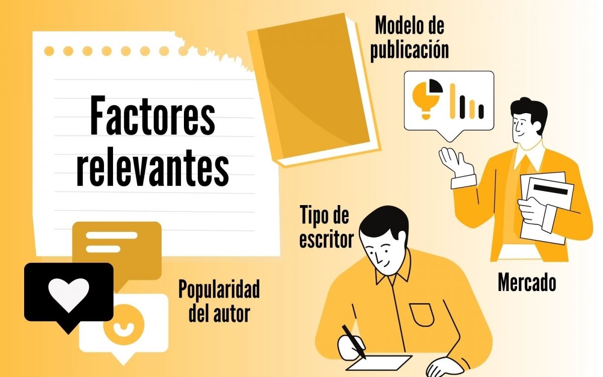 Factores relevantes en los ingresos de un escritor