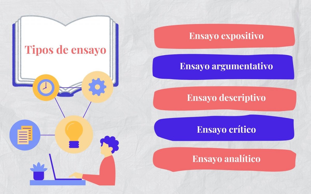 Tipos de ensayo
