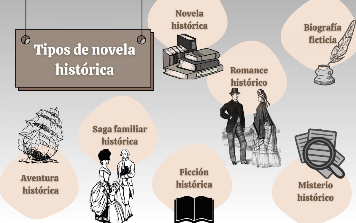 Tipos de novela histórica
